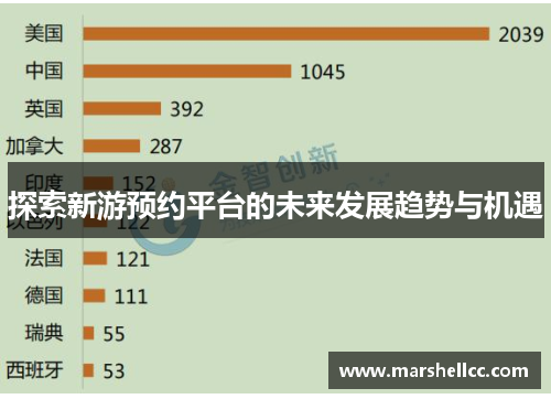 探索新游预约平台的未来发展趋势与机遇