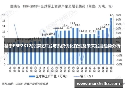 基于PSP2K12的游戏开发与系统优化探索及未来发展趋势分析